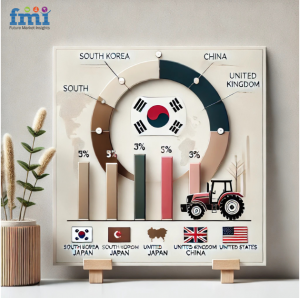 Farm Equipment Market Regional Image