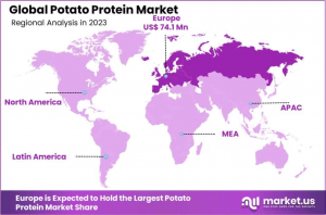 Potato-Protein-Market-Region