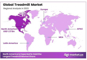 Treadmill Market Regional Analysis