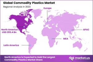 Commodity-Plastics-Market-Region