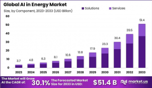 AI in Energy Market