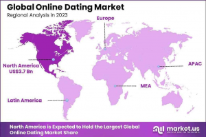 Online Dating Market Regional Analysis