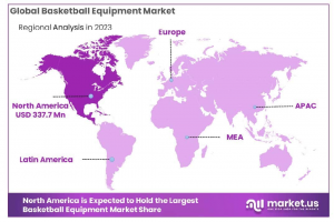 Basketball Equipment Market Regions