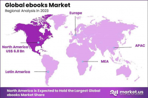 ebooks Market Region