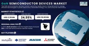 Gallium Nitride Semiconductor Devices Market Report