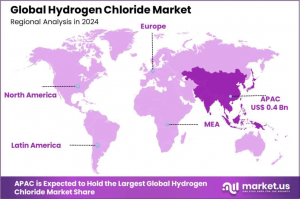 Hydrogen-Chloride-Market-Region