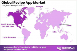 Recipe App Market Region