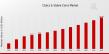 CBDCS and Stable Coins Market in 2032: Competitive Analysis and Industry Forecast | At a CAGR of 9.58%