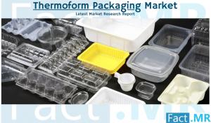 Thermoform Packaging Industry