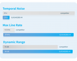 GLR1402BSI-M performance vs known competition.