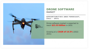 Drone Software Market 2025