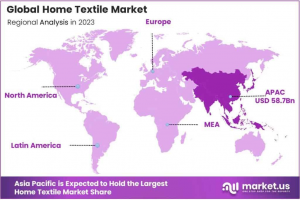 Home Textile Market Region