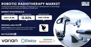 Robotic Radiotherapy Market