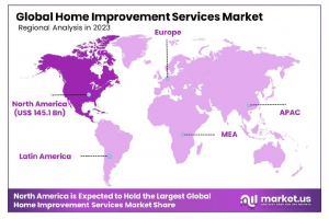 Home Improvement Services Market Regional Analysis