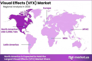 Visual Effects (VFX) Market Regional Analysis