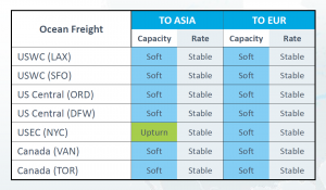 Freight market situation - NA Jan