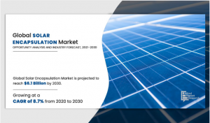 Solar Encapsulation Market Demand