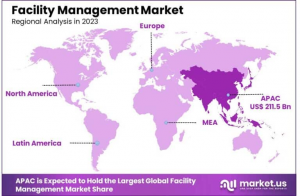 Facility Management Market Regional Analysis