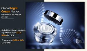 Night Creams Market Size, Share, Trend