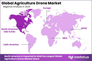 Agriculture Drone Market Region