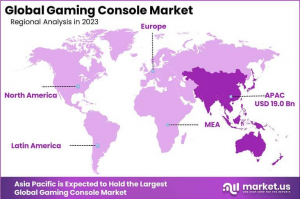 Gaming Console Market Region