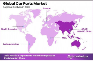 Car Parts Market Regions