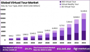 Virtual Tour Market