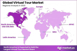 Virtual Tour Market Region