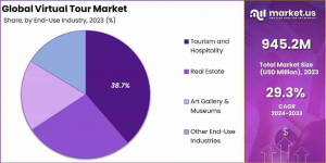 Virtual Tour Market Share analysis