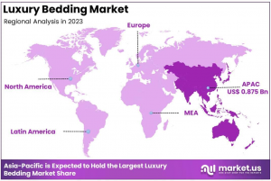 Luxury Bedding Market Regional Analysis