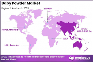 Baby Powder Market Regional Analysis