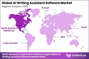 AI Writing Assistant Software Market Region