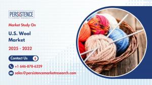 U.S. Wool Market