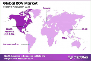 ROV-Market-Regional