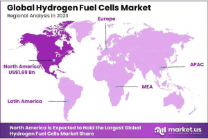 Hydrogen-Fuel-Cells-Market-Regional-Analysis