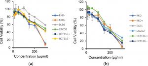 Cell Viability