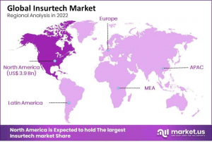 Insurtech Market Regional analysis