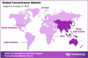 Ferrochrome-Market-Regional-Analysis