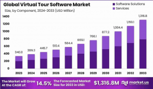 Virtual Tour Software Market