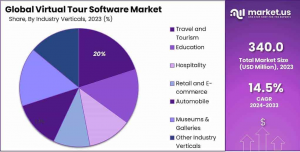 Virtual Tour Software Market Share