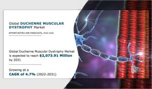 Duchenne Muscular Dystrophy Market Size 2025