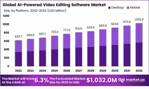 AI-Powered Video Editing Software Market Size