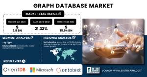Graph-Database-Market