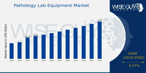 Pathology Lab Equipment Market