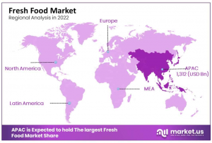 Fresh-Food-Market-regional