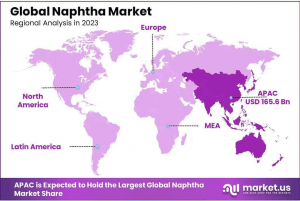 Naphtha-Market-Regional-Analysis