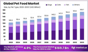 Pet-Food-Market-1