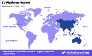 EV Platform Market Region