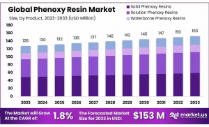 Phenoxy-Resin-Market