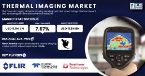 Market Size & Industry Insights Thermal Imaging Market Size & Growth Report